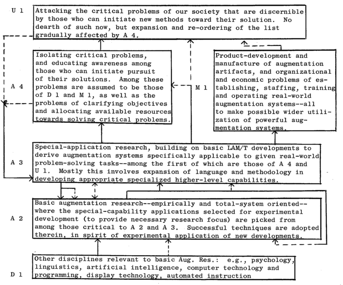 History thesis theoretical framework