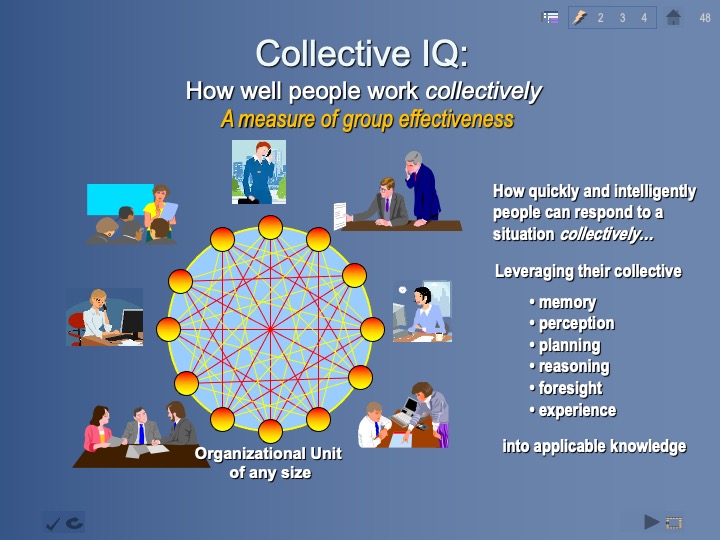 Collective IQ slide